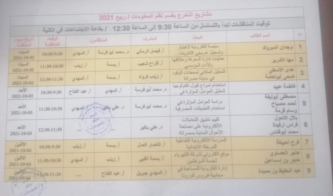 مناقشة مشاريع التخرج لطلبة قسم نظم المعلومات ربيع 2021