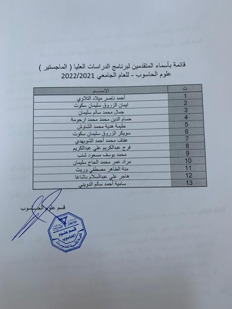 الطلبة المقبولين وبداية الدراسة بمرحلة الماجستير