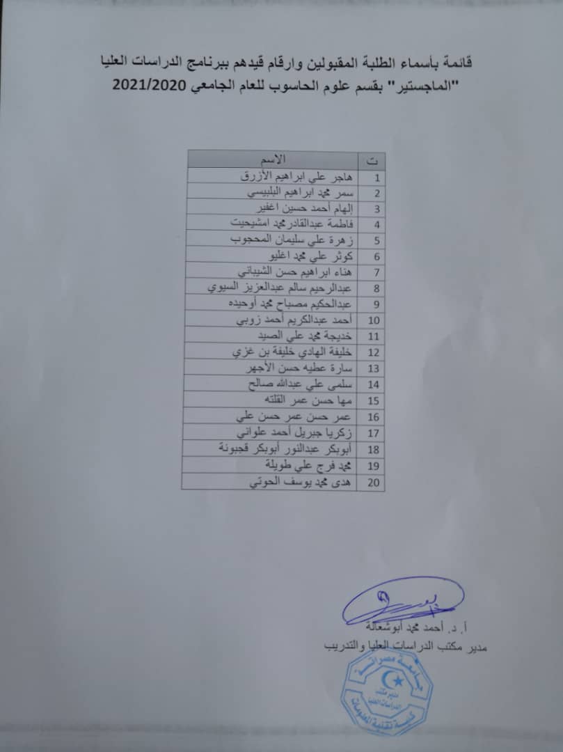 قائمة بأسماء الطلبة المقبولين ببرنامج الدراسات العليا للفصل الدراسي خريف 2020- 2021